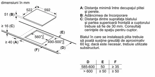 cumpără Plită încorporabilă electrică Bosch PUG611AA5E în Chișinău 