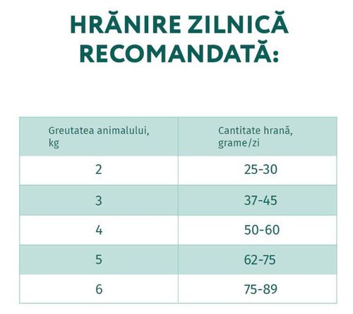 cumpără Hrană pentru animale de companie Optimeal 24231066 Pachet pisici vitel 4 kg în Chișinău 