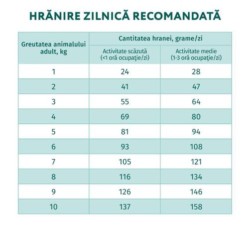 cumpără Hrană pentru animale de companie Optimeal 24231055 Pachet caini mini somon 1.5 kg în Chișinău 