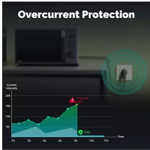 купить Розетка электрическая Moes ZK-SR-EU-GY-MS в Кишинёве 