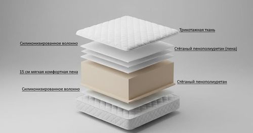 cumpără Saltea ortopedică Prima Aura Flex 20cm 120x190 în Chișinău 