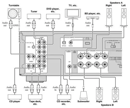 cumpără Amplificator Yamaha A-S301 Black în Chișinău 