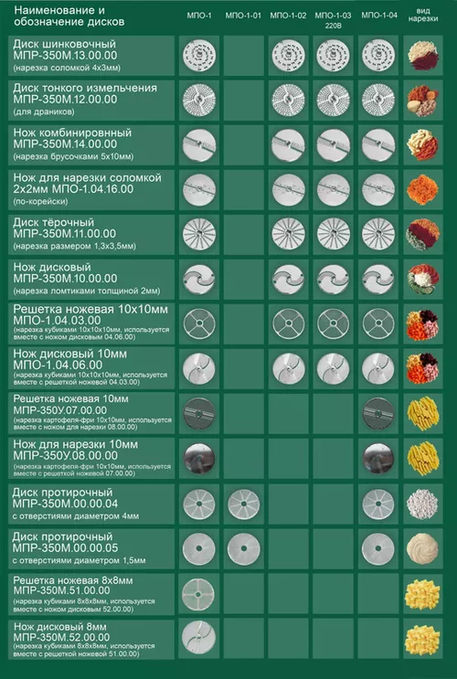 cumpără Echipament de bucătărie profesional Торгмаш MPO-1-03, masina pu prelucrarea legumelor în Chișinău 