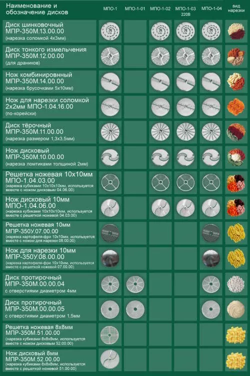 cumpără Echipament de bucătărie profesional Торгмаш MPO -1, masina pu prelucrarea legumelor în Chișinău 