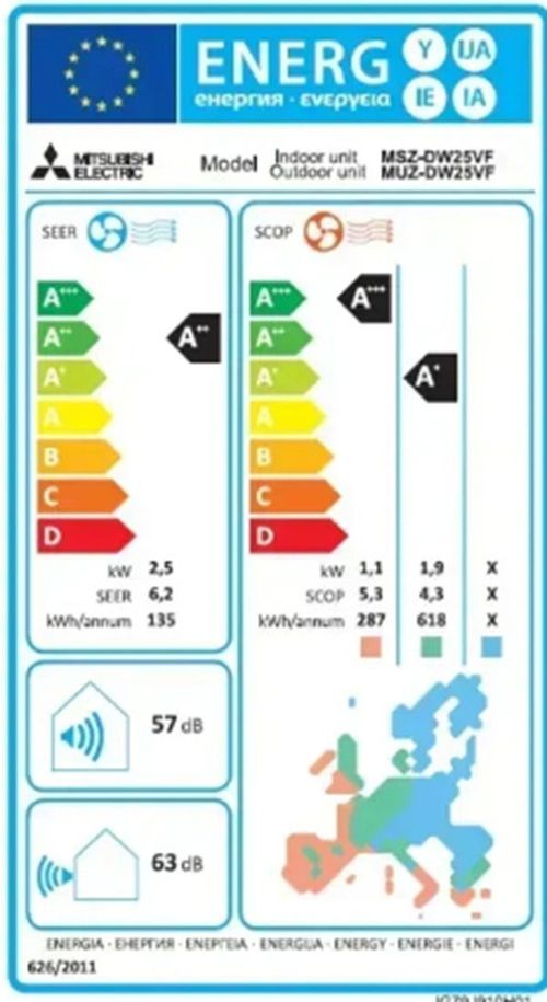 купить Кондиционер сплит Mitsubishi Electric MSZ-DW25VF/MUZ-DW25VF в Кишинёве 