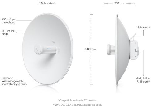 купить Wi-Fi точка доступа Ubiquiti PBE-5AC-GEN2-EU, airMAX PowerBeam 5AC в Кишинёве 