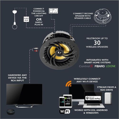 купить Колонки Hi-Fi LitheAudio Wi-Fi Ceiling Speaker, Pair Active/Passive V2 (06610) в Кишинёве 