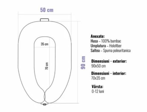 купить Гнездо для новорожденных PernaMea Babynest Premium Iepuras Roz (PM.101552/4) в Кишинёве 