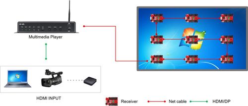 cumpără Media player Huidu HD-A5L în Chișinău 
