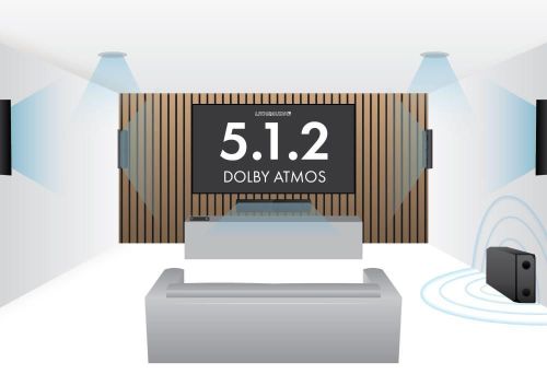 купить Колонки Hi-Fi LitheAudio 5.1.2 Dolby Atmos Wireless Surround Sound Kit WiSA SoundSend (B-IPRO-W-512SS-B) в Кишинёве 