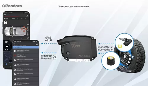 купить Автосигнализация Pandora VX 3100 в Кишинёве 