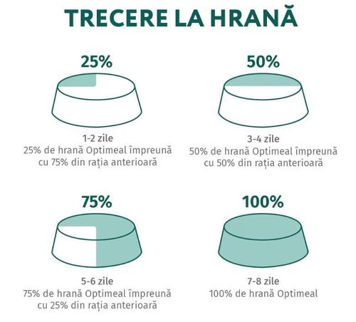 cumpără Hrană pentru animale de companie Optimeal 24231032 Sac caini activ hipo somon 20 kg în Chișinău 