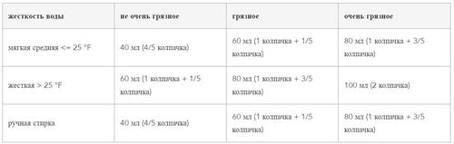 купить Порошок для стирки Fra-ber Tex White 5l (700595) в Кишинёве 