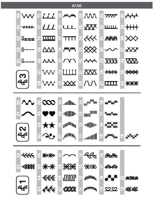 cumpără Mașină de cusut Brother Innov-is A150 în Chișinău 