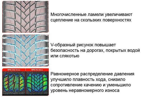 купить Шина Matador 245/45 R19 MP-93 Nordicca 102V XL FR в Кишинёве 