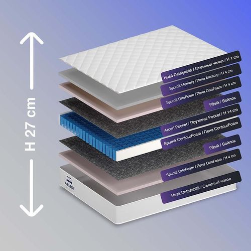 cumpără Saltea ortopedică Almir Deluxe H 27 140x190 în Chișinău 