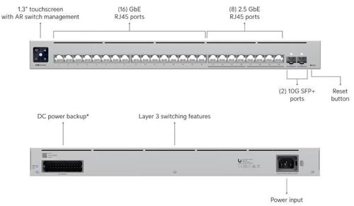 cumpără Switch/Comutator Ubiquiti USW-Pro-Max-24 în Chișinău 