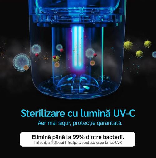 купить Очиститель воздуха EvoAir YuvoSpin, УФ-С лампа, фильтр 3 в 1, True HEPA, активированный уголь, белый в Кишинёве 