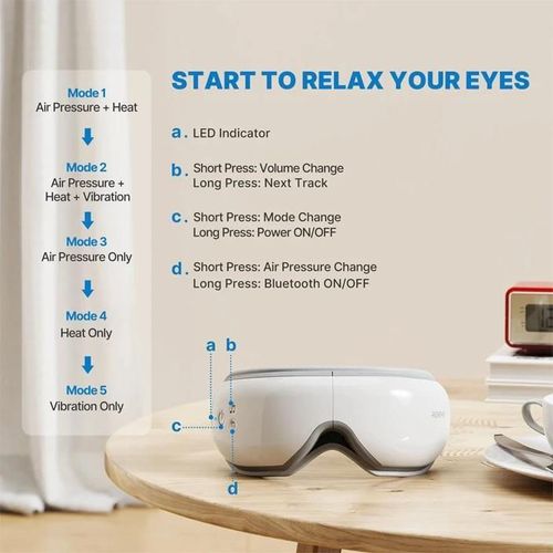 cumpără Aparat electric de masaj Renpho RF-EM001-WH Eye Massage în Chișinău 