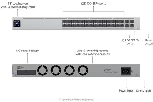 cumpără Switch/Comutator Ubiquiti USW-PRO-Aggregation în Chișinău 