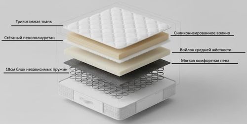 cumpără Saltea ortopedică Prima Visco Spa 26cm 160x200 în Chișinău 