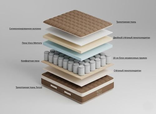 cumpără Saltea ortopedică Prima Dubai Chocolate 31cm 160x200 în Chișinău 