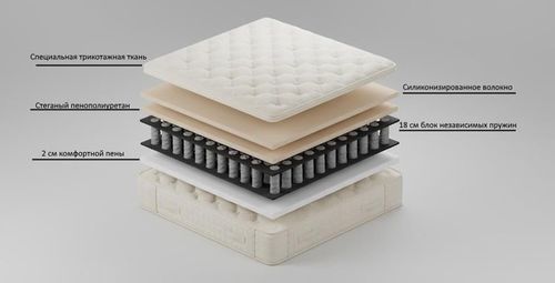 cumpără Saltea ortopedică Prima Bioluxe Pillowtop 34cm 160x200 în Chișinău 