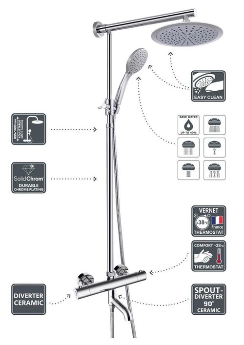 cumpără Panou de duș Rubineta Etna + Thermo-10 SW în Chișinău 