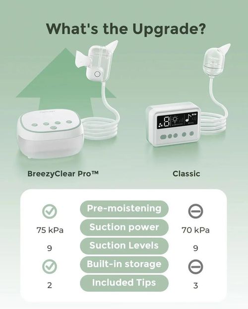 купить Аспиратор назальный Momcozy BN008-WH70000B10101-A BreezyClear Pro 2in1 (electric) в Кишинёве 