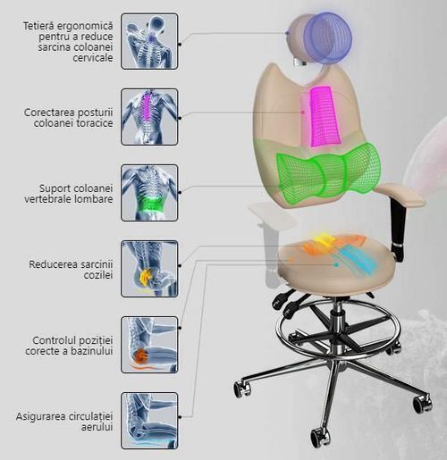 cumpără Fotoliu de birou Kulik System Trio Orange Antara în Chișinău 
