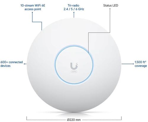 cumpără Punct de acces Wi-Fi Ubiquiti UniFi U6 Enterprise în Chișinău 