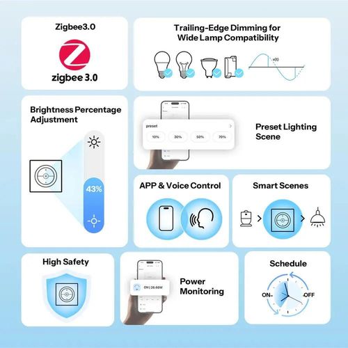 cumpără Întrerupător electric Sonoff Zigbee Smart Wall Dimmer Switch Mini Extreme MINI-ZBDIM-E în Chișinău 