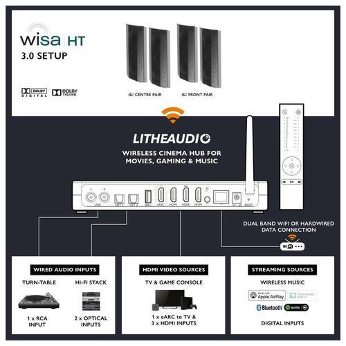 купить Колонки Hi-Fi LitheAudio 3.0 Wireless Surround Sound Cinema Kit With WiSA Cinema Hub (B-IO1-W-30CH-B) в Кишинёве 
