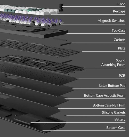 купить Клавиатура Keychron Q5 HE QMK Wireless Custom Full-Metal Mechanical Keyboard (Q5H-P1), Shell White в Кишинёве 