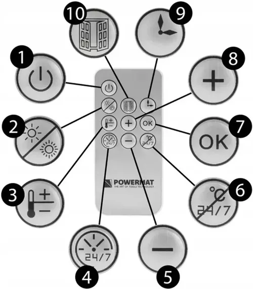 купить Завеса тепловая Powermat PM-GC-3000DL в Кишинёве 