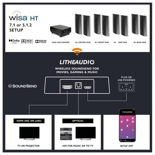 купить Колонки Hi-Fi LitheAudio 7.1 Wireless Surround Sound Cinema Kit With WiSA SoundSend (B-IO1-W-71SS-B) в Кишинёве 