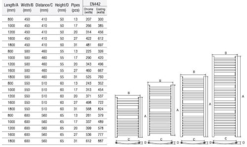 купить Полотенцесушитель Radex Elite HB-R0308 500x1000 в Кишинёве 