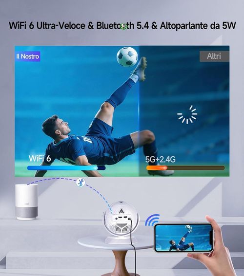 купить Проектор Magcubic HY300F World Cup Edition в Кишинёве 