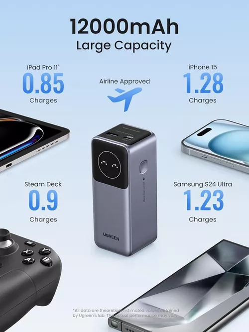 купить Аккумулятор внешний USB (Powerbank) Ugreen 35526B Nexode Flight Approved 12000mAh, Grey в Кишинёве 