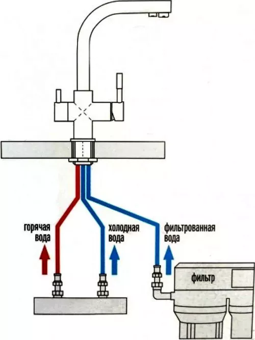 купить Смеситель кухонный Helika-AquaSanita 2683L-601 в Кишинёве 