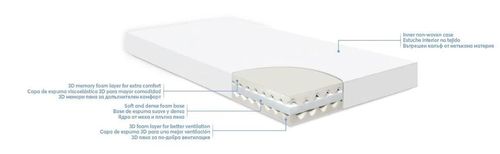cumpără Saltea pentru copii Kikka Boo 41107030079 Saltea pentru patut Air Sense Bamboo, 120x60x14 cm în Chișinău 