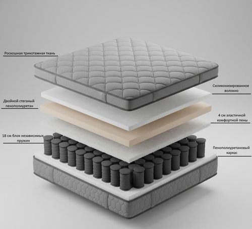 cumpără Saltea ortopedică Prima Graphite Eurotop 29cm 160x200 în Chișinău 