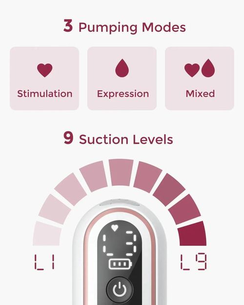 купить Молокоотсос Momcozy BP254-NR12BA-A Pompa de san electrica hands-free V2 Pro в Кишинёве 