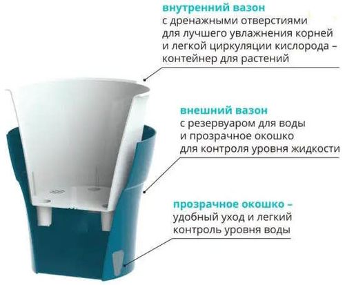 купить Цветочный горшок Santino Dali-M (7.8L, Alb/Negru) в Кишинёве 