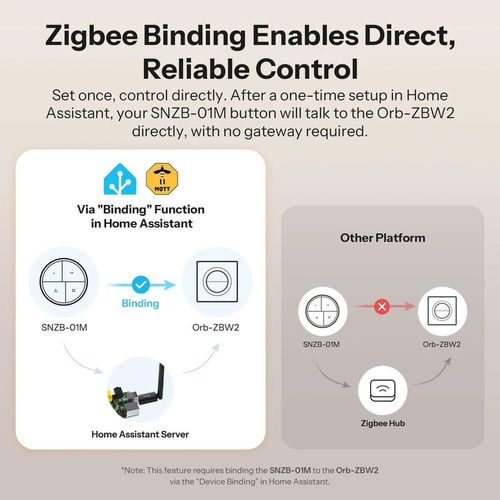 cumpără Întrerupător electric Sonoff Zigbee Smart Wall Switch MINI-ZB2GS-E Mini Duo 2-Gang (Neutral Required) în Chișinău 