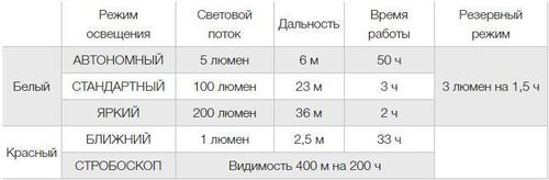 cumpără Lanternă Petzl BINDI black în Chișinău 