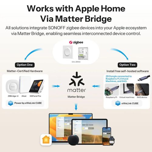 cumpără Întrerupător electric Sonoff Zigbee Smart Wall Switch MINI-ZB2GS-E Mini Duo 2-Gang (Neutral Required) în Chișinău 