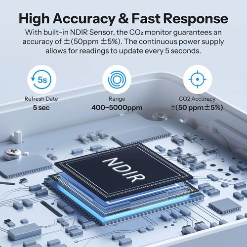 cumpără Senzor Sonoff Matter Over Wi-Fi Air Quality Monitor AirGuard CO2 (SAWF-08P) în Chișinău 