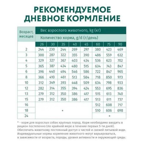 купить Корм для питомцев Optimeal 24231102 Sac caini pui mari curcan 20 kg в Кишинёве 