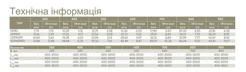 купить Радиатор Airfel A-L T 22 500x1000 в Кишинёве 